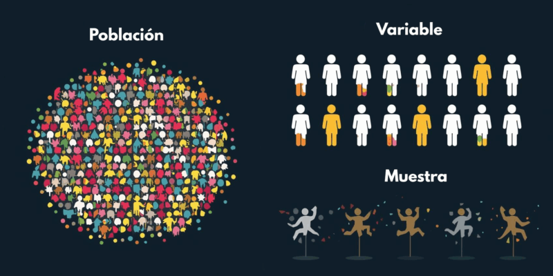 Población - Variable - Muestra