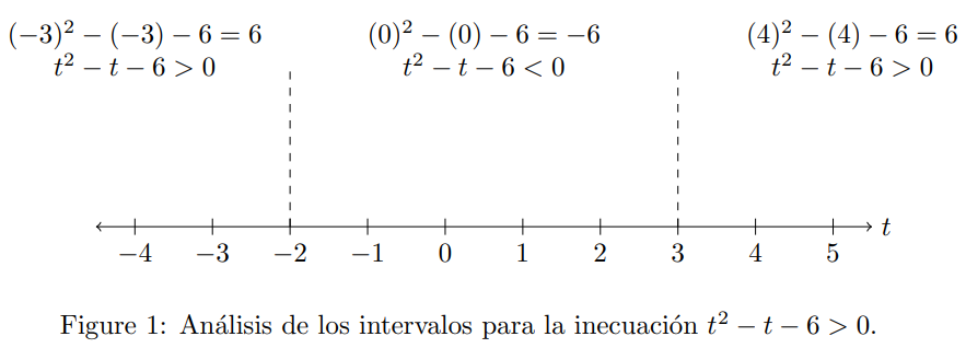 Funciones - Matemáticas