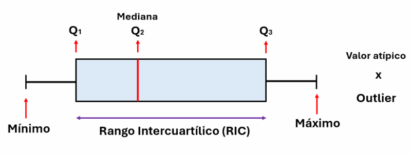 Diagrama de Caja y Bigotes