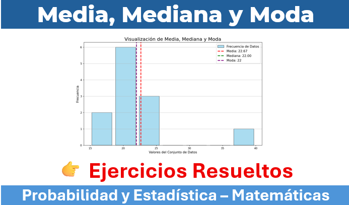 Media, Mediana y Moda