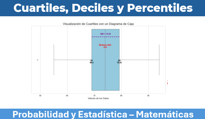 Medidas de Dispersión