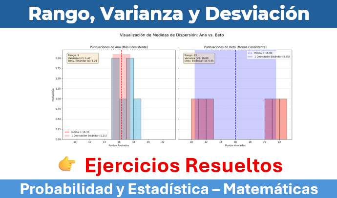 Rango, Varianza y Desviación con Medidas de Dispersión