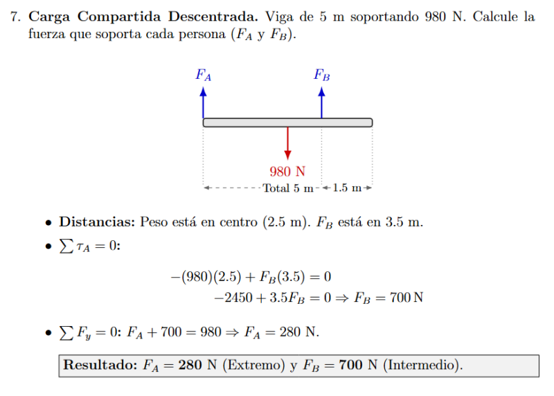 Captura de Segunda Condición de Equilibrio